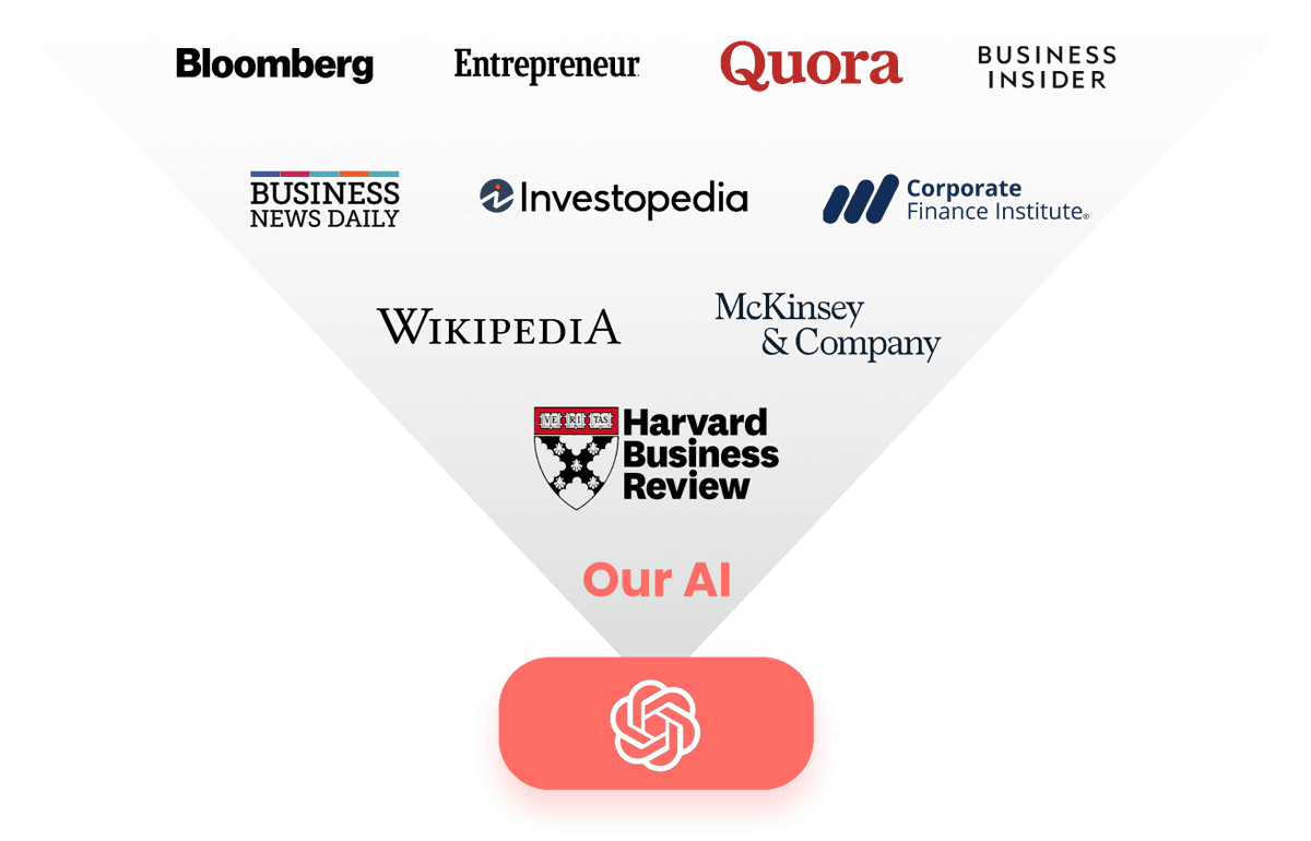 ai-business-plan-generator-be-done-in-15-minutes